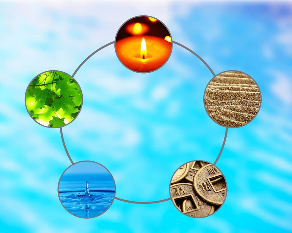 tive cycle with five elements (water, wood, fire, earth, metal)
